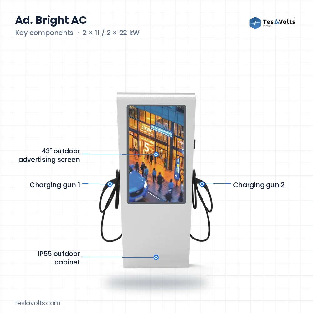 Teslavolts Ad. Bright AC, key components labelled