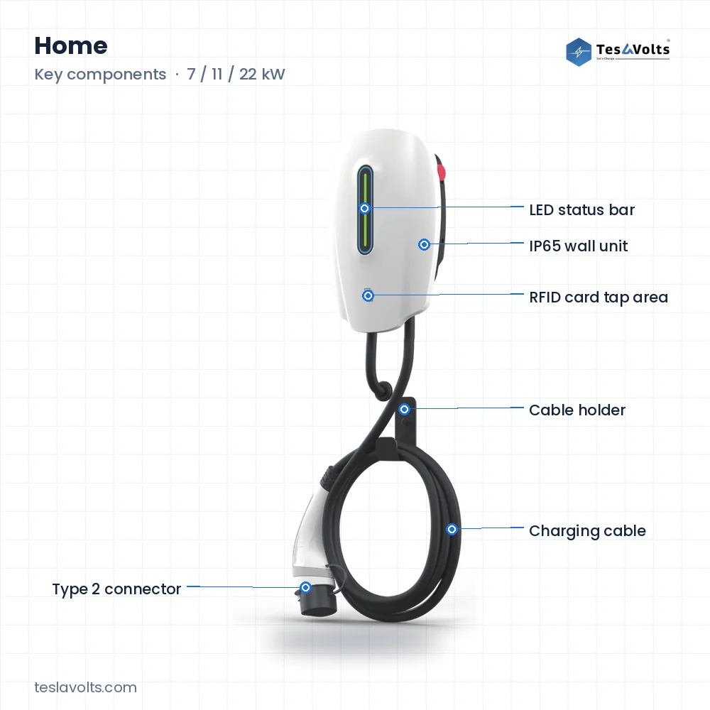 Teslavolts Home, key components labelled