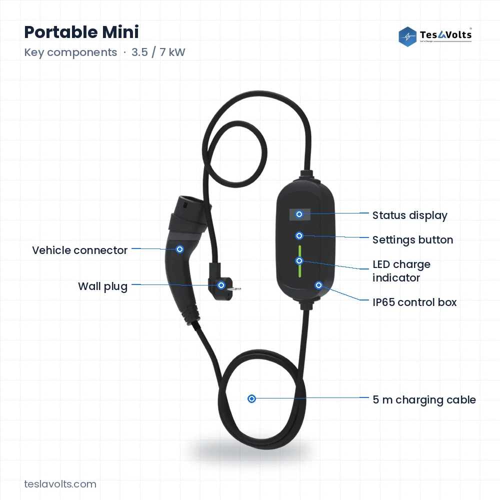 Teslavolts Portable Mini, key components labelled