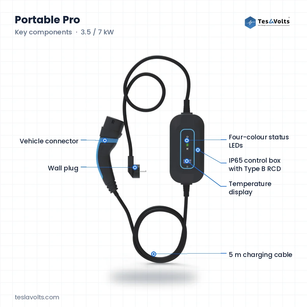Teslavolts Portable Pro, key components labelled