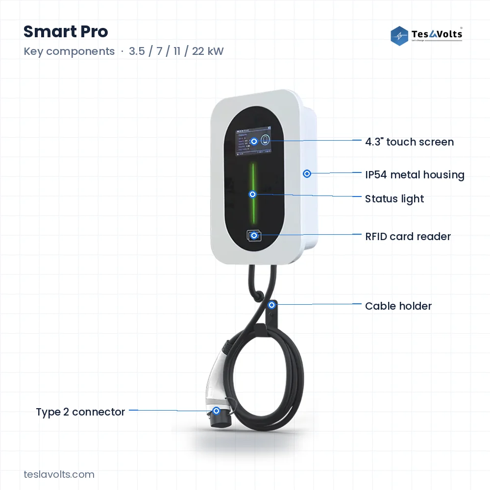 Teslavolts Smart Pro, key components labelled